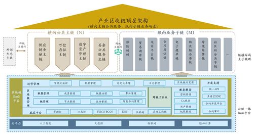 區塊鏈與隱私計算在傳統企業中的技術認知與進階思考 基于基礎軟件開發的三萬文字透視前瞻
