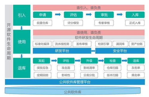 構建數字時代的開源軟件安全治理體系 以基礎軟件開發(fā)為核心