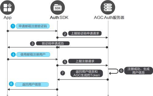 端云一體化賦能 極簡開發(fā)打造數獨闖關游戲元服務