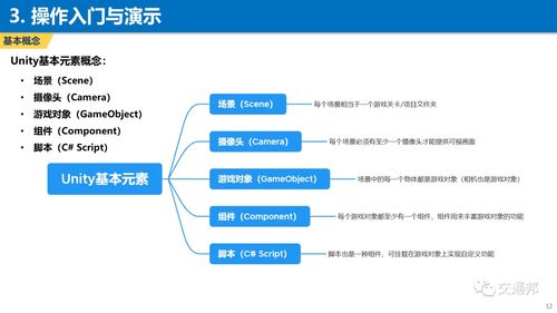 Unity3D交通基礎仿真模型實戰(zhàn) 從入門到實現的基礎軟件開發(fā)指南